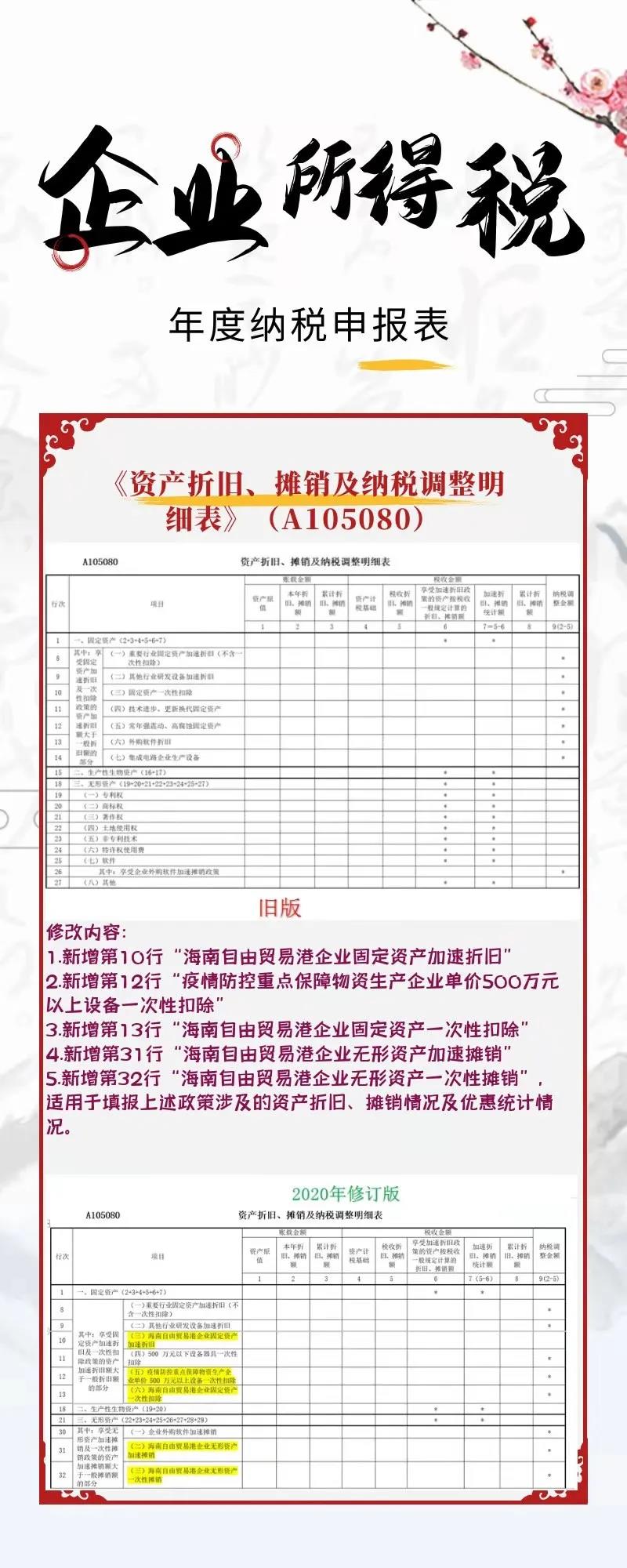 一图看懂企业所得税年度纳税申报表新变化