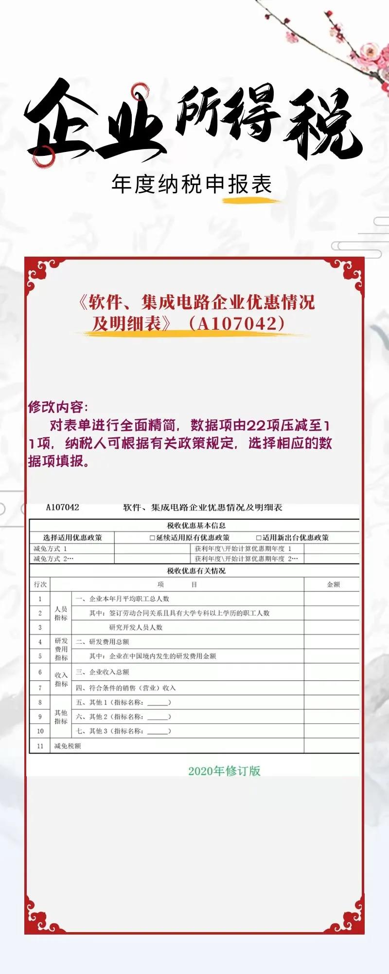 一图看懂企业所得税年度纳税申报表新变化