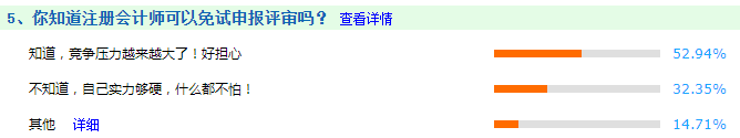 你知道注会可以免试高会 直接申报评审吗？