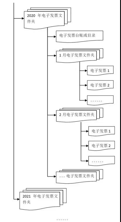 三部门权威解答：专票真伪、入账、重复报销等11个会计关心的问题