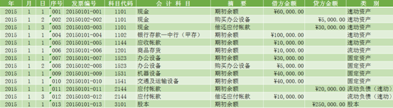 用excel如何编制日记账？详细操作步骤送上~