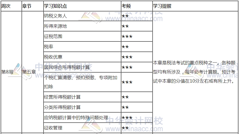 你跟上进度了吗？2021年注会《税法》第8周学习计划表