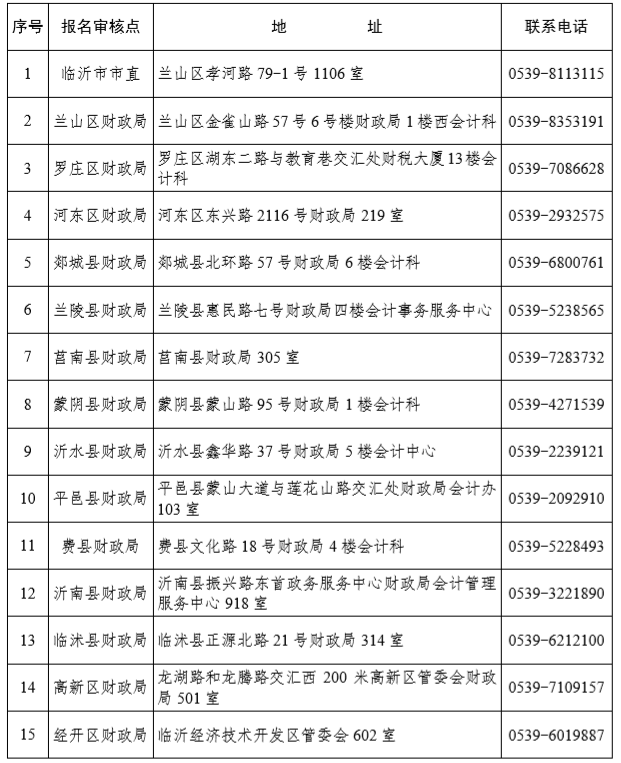 2021 年度会计专业技术中级资格考试 报名审核点一览表