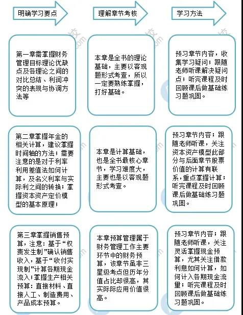 春节不打烊！中级会计职称备考有妙招！