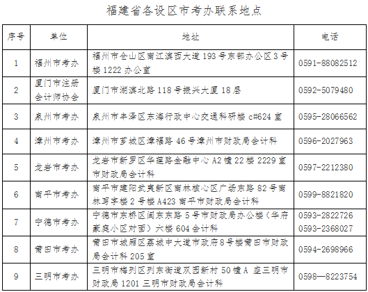 福建省各设区市考办联系地点