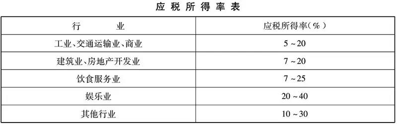 新设合伙企业，核定征收却变查账征收，这是怎么回事？