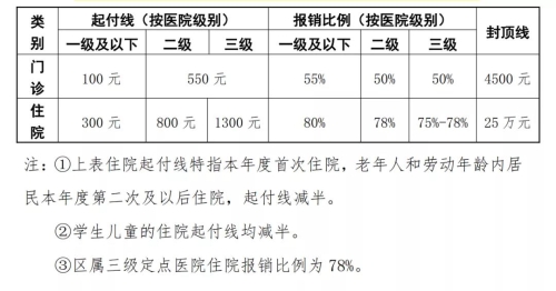 核酸检测费用能报销吗？ 官方回答来了！