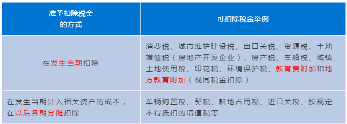 正保会计网校