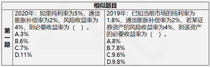 教材到手先别着急学！达江老师解析中级《财务管理》命题规律！