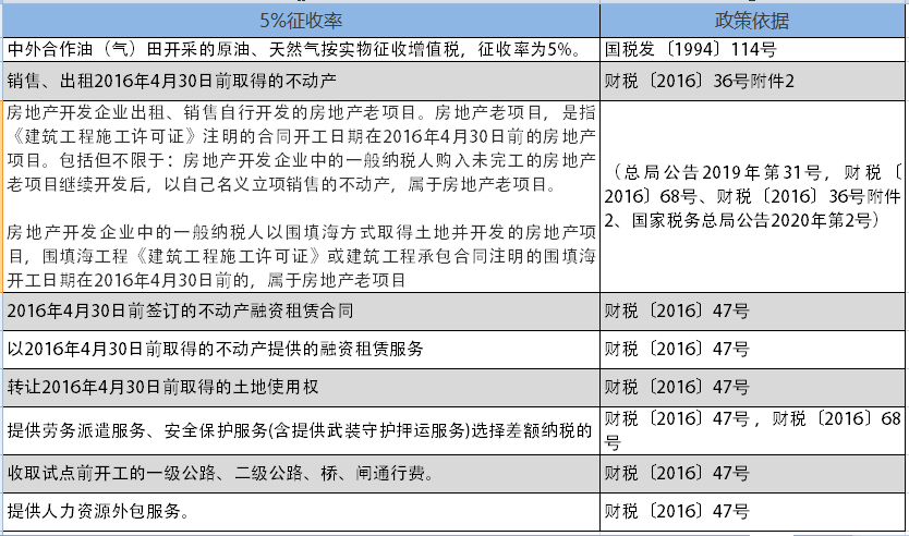 增值税，税率：13%，9%，6%，更新时间：2月16日！