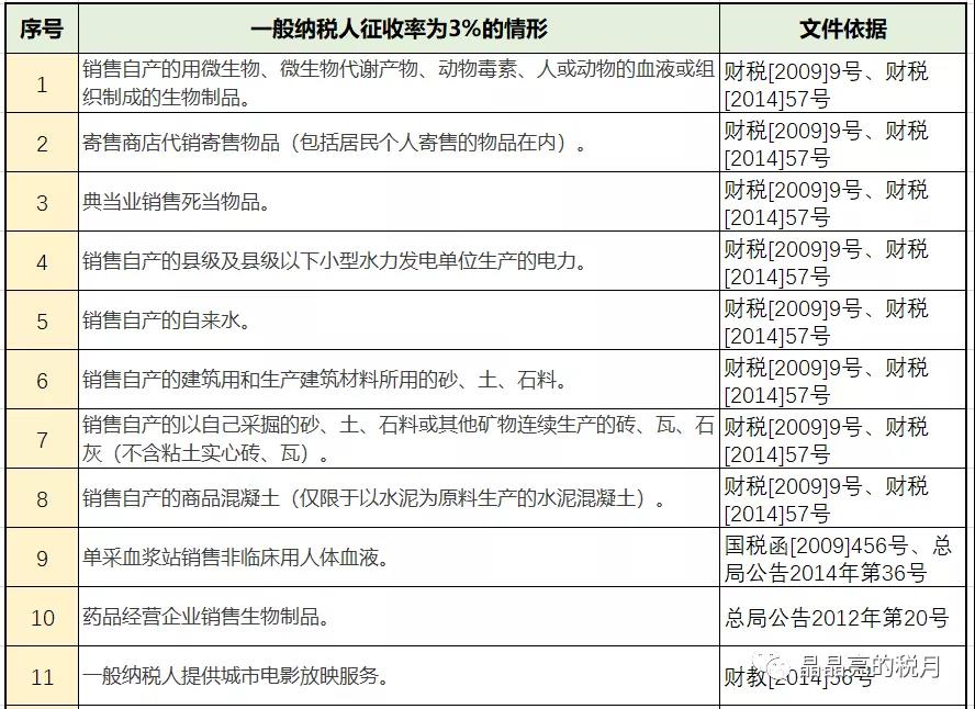 增值税，税率：13%，9%，6%，更新时间：2月16日！