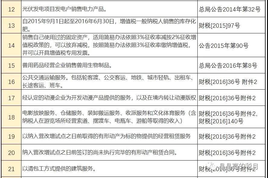 增值税，税率：13%，9%，6%，更新时间：2月16日！