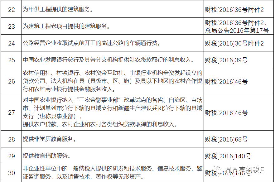 增值税，税率：13%，9%，6%，更新时间：2月16日！