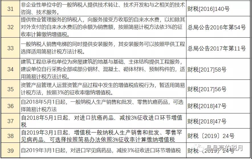 增值税，税率：13%，9%，6%，更新时间：2月16日！