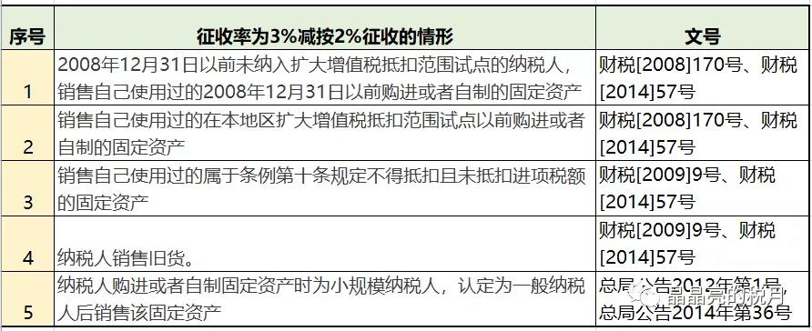 增值税，税率：13%，9%，6%，更新时间：2月16日！