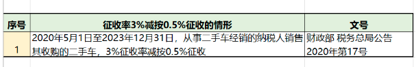 增值税，税率：13%，9%，6%，更新时间：2月16日！