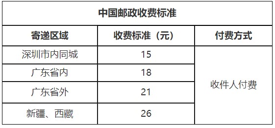 广东深圳领取2020年注会全科合格证的方法了解下！