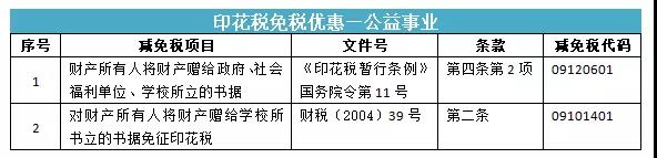 所有的合同都要交印花税吗？快来看看你是不是多交啦！