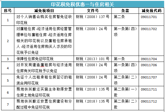 所有的合同都要交印花税吗？快来看看你是不是多交啦！