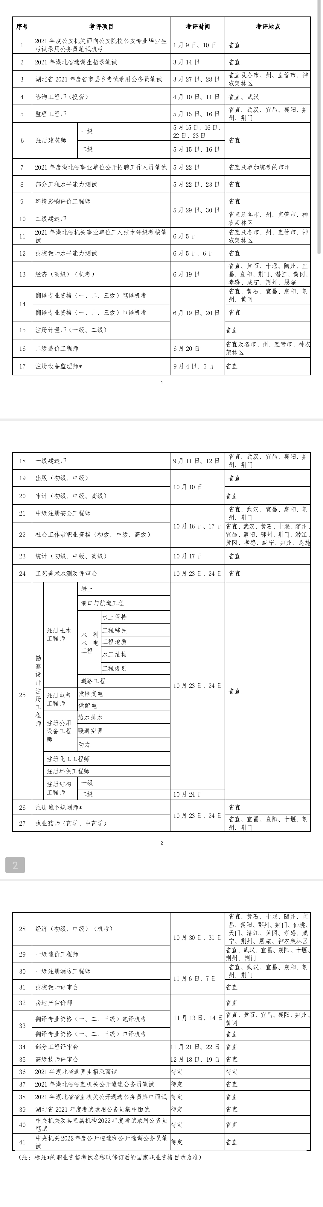 湖北2021初中级经济师考试时间及地点