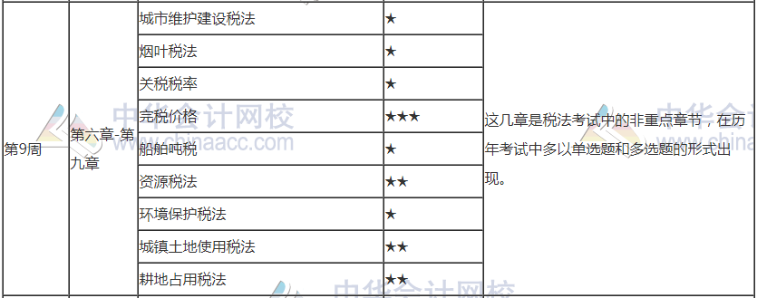 年后开工！2021年注会《税法》第9周学习计划表