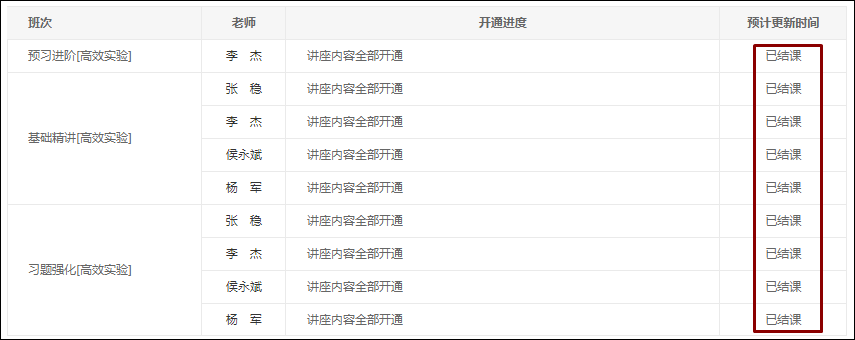 2021初级高效实验班基础&习题阶段已更新完！你还停留在前几章