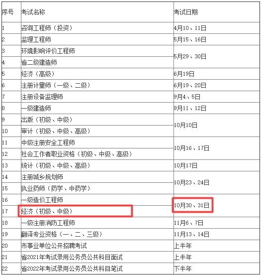 常州2021年初中级经济师考试时间