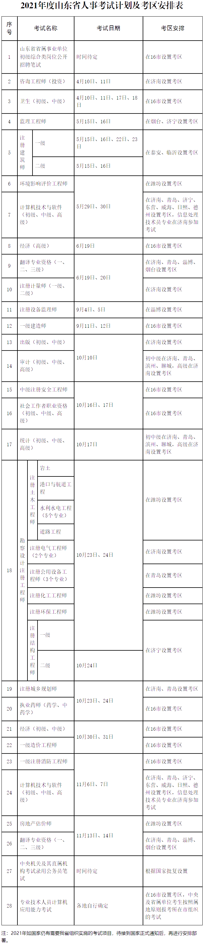 山东2021年考试计划