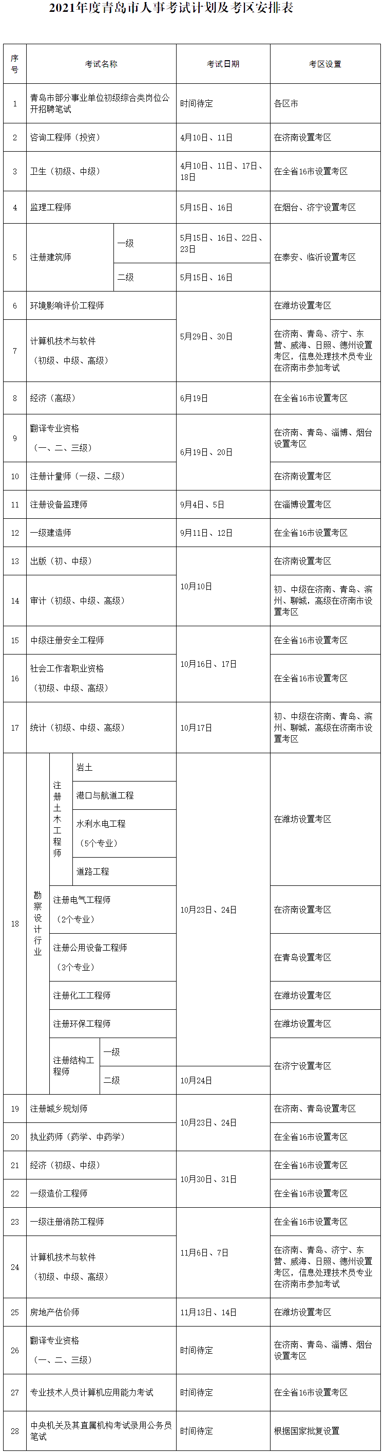 2021年度青岛市人事考试计划及考区安排表