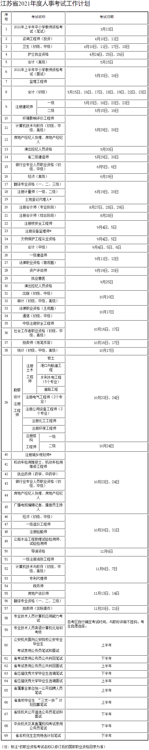 江苏省2021年度人事考试工作计划