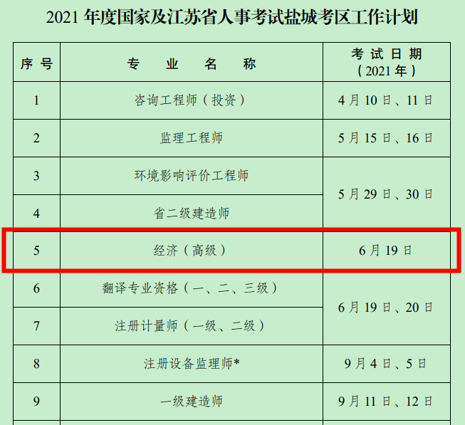 盐城人社局：2021高级经济师考试时间6月19日