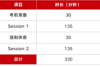 马上截止！CFA2021年5月考试报名最后一天！