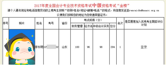 零基础不可怕！历届网校中级会计职称状元备考经验 抄作业啦！