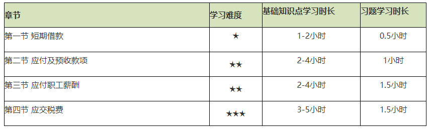 谨防翻车！2021初级会计实务备考难度较大的章节Top4