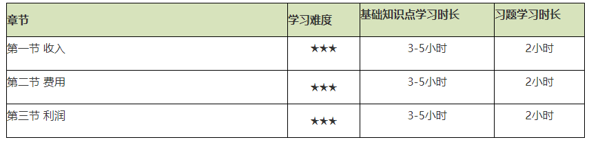 谨防翻车！2021初级会计实务备考难度较大的章节Top4