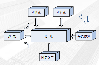 正保会计网校