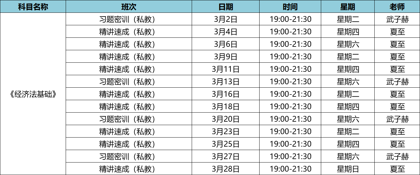 2021年初级会计职称私教直播班《经济法基础》课程安排