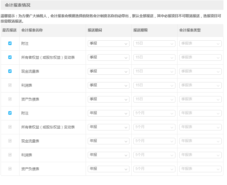 财务会计报表出现重复申报？别着急一文为您解决！