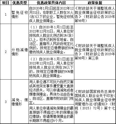 2021年缴纳“残保金”,这些政策要点必知~