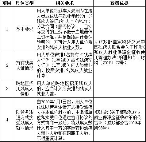 2021年缴纳“残保金”,这些政策要点必知~