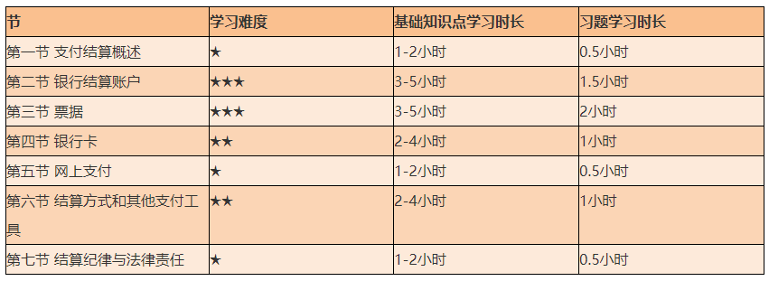 谨防翻车！2021初级《经济法基础》备考难度较大的章节Top4