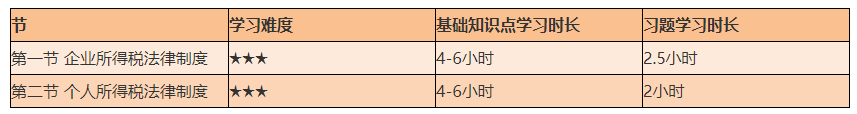 谨防翻车！2021初级《经济法基础》备考难度较大的章节Top4