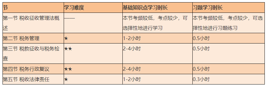 谨防翻车！2021初级《经济法基础》备考难度较大的章节Top4