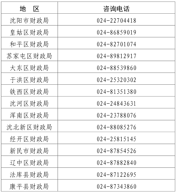 辽宁沈阳2021年中级会计职称报名简章公布