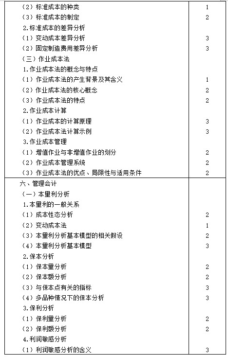 【考生必看】2021年注册会计师《财管》考试大纲已公布！