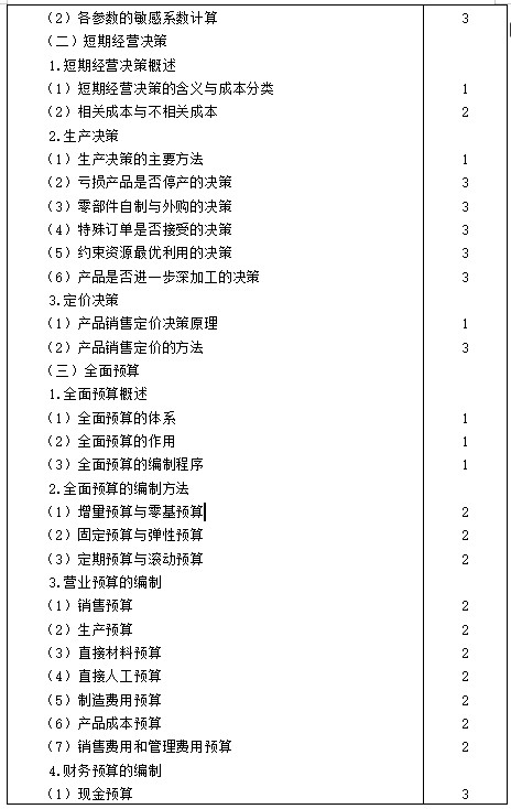 【考生必看】2021年注册会计师《财管》考试大纲已公布！