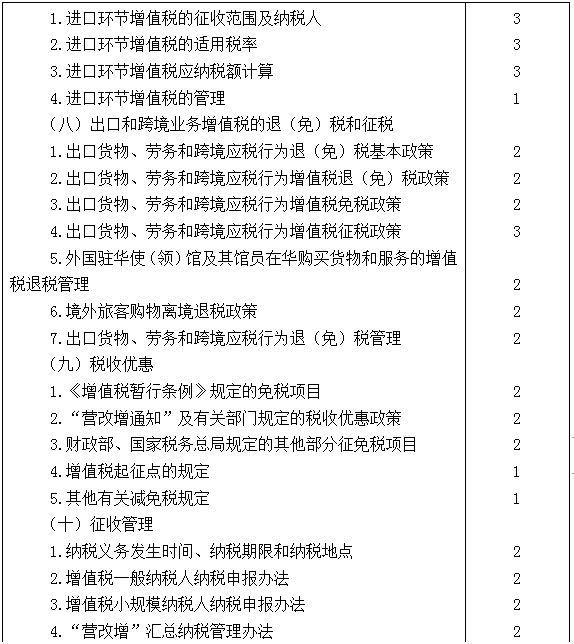 2021年注册会计师专业阶段《税法》考试大纲来啦！