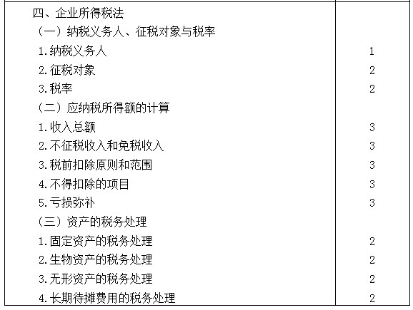 2021年注册会计师专业阶段《税法》考试大纲来啦！