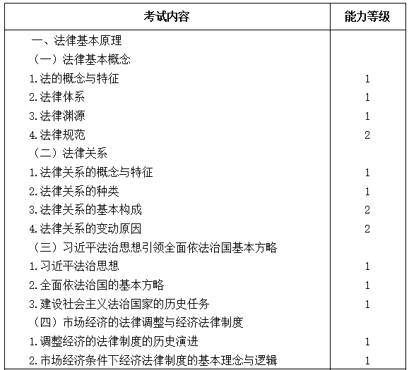 2021注会专业阶段《经济法》考试大纲来啦