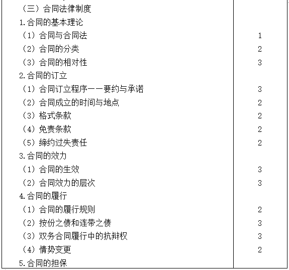 2021注会专业阶段《经济法》考试大纲来啦